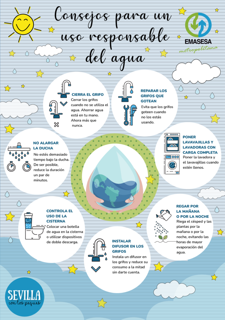 Consumo De Agua Responsable Consejos Para Conseguirlo